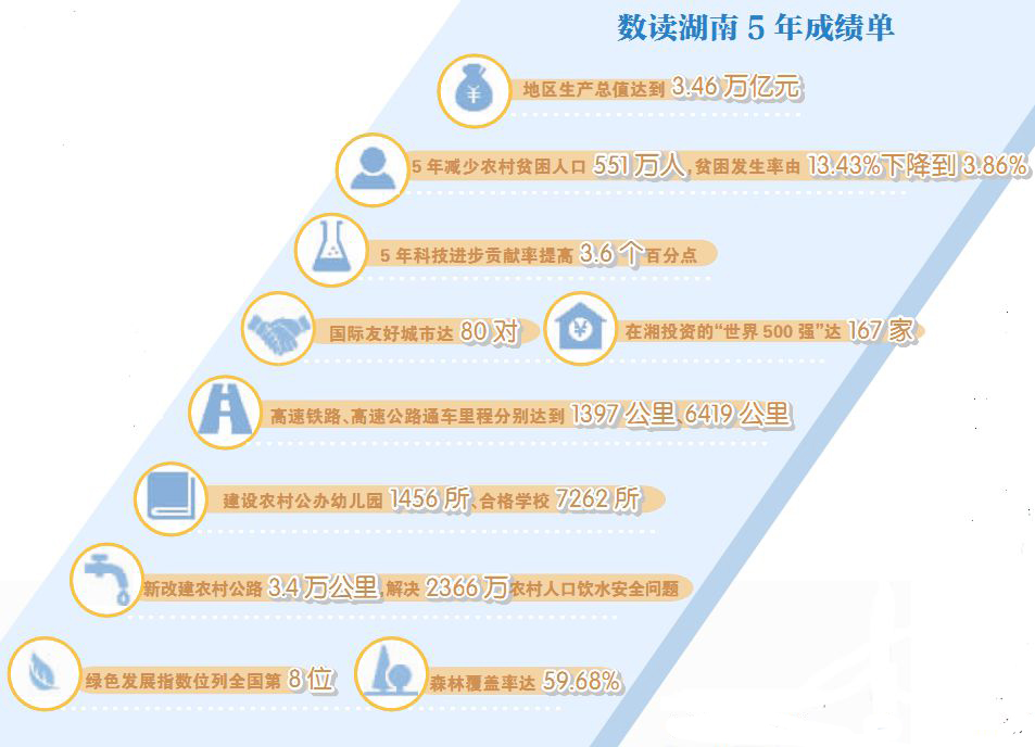 DeepSeek解读政府工作报告，七个亮点总结
