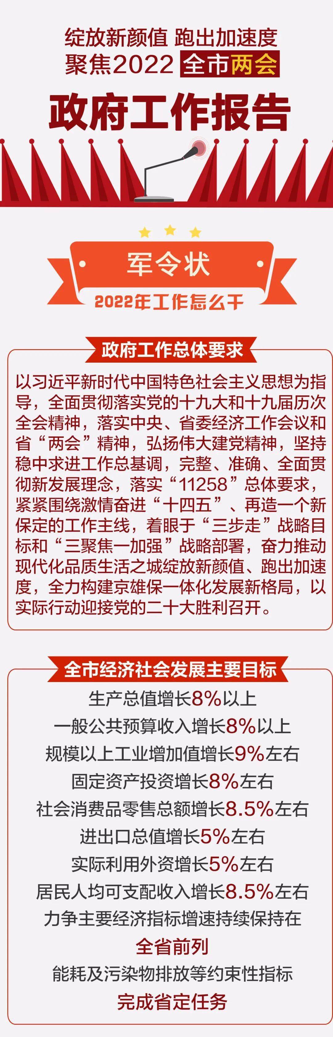 政府工作报告，政府坚持过紧日子