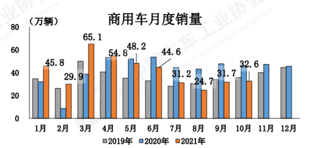 燃油车争夺市场份额，现状、挑战与未来趋势