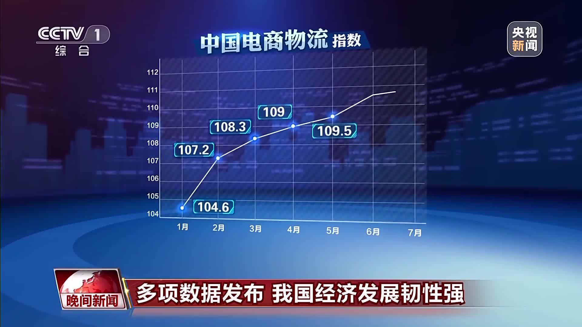 中国经济韧性较强的具体表现
