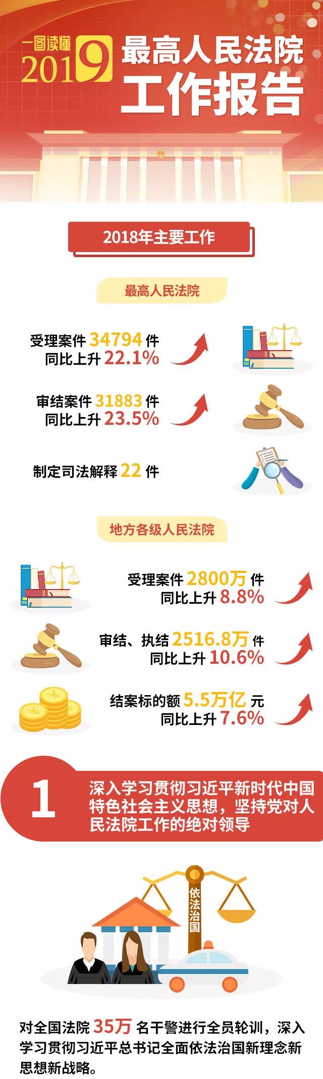 最高法工作报告深度解读，法治进步与社会公正的新里程碑