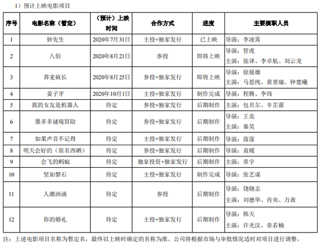 哪吒2票房如何分账？业内人士揭秘
