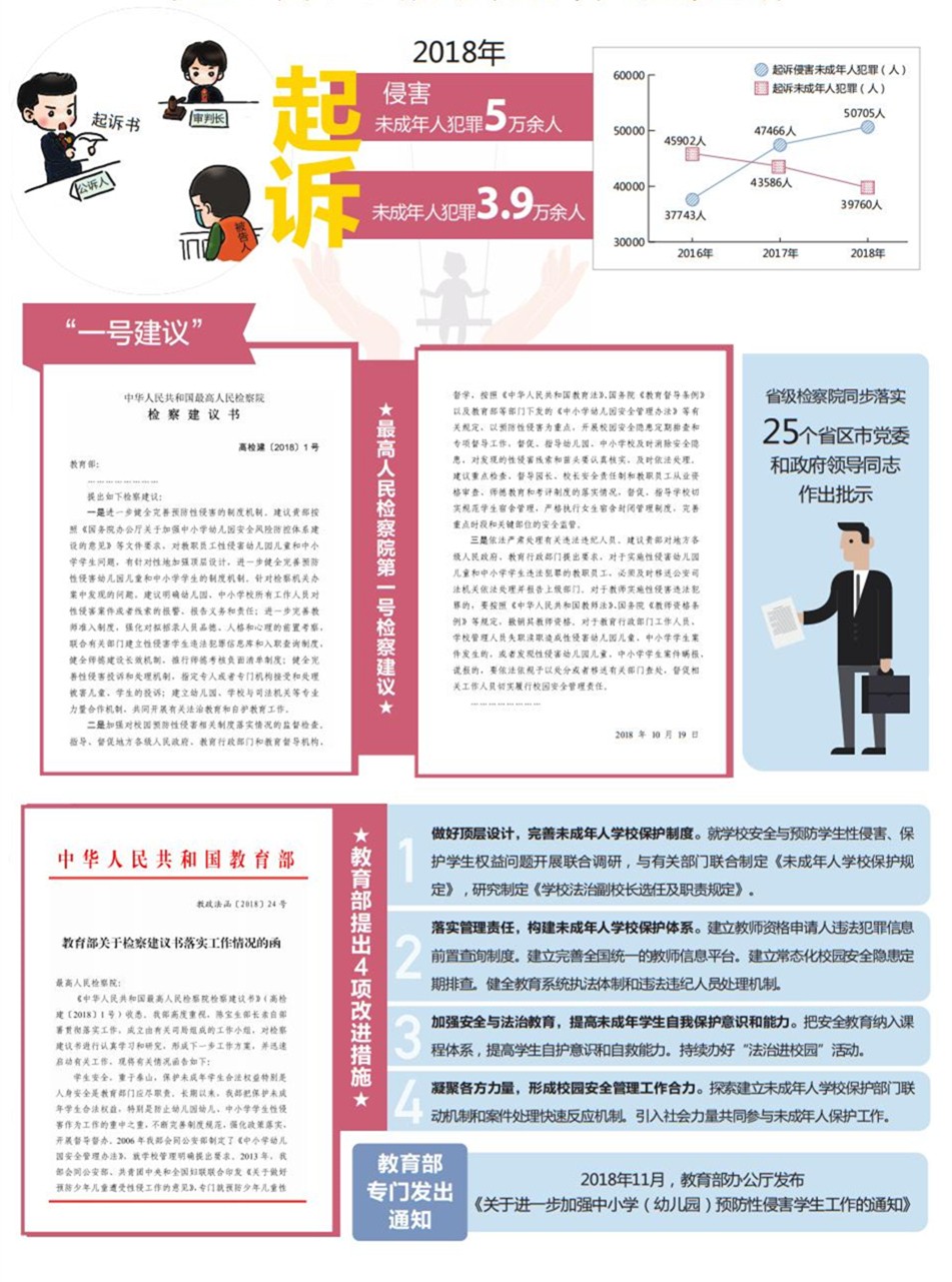 一组图梳理两高工作报告