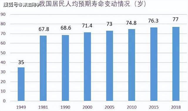 中国人2040年平均寿命展望