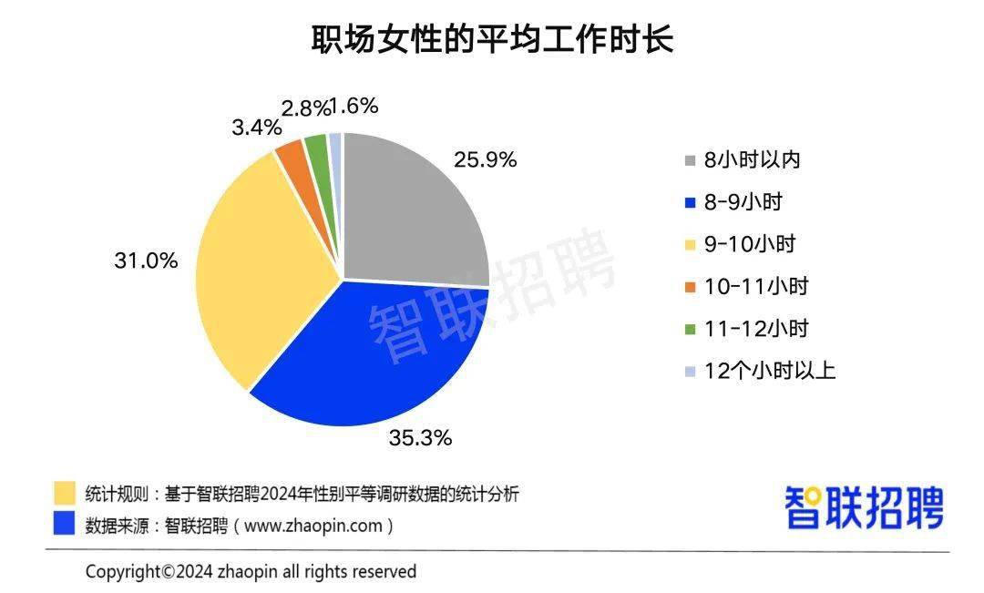 职场女性月均赚8978，挑战与机遇并存的时代