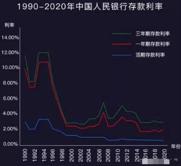 银行存款利率倒挂，深度解读背后的意义与影响