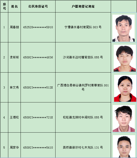 广西省缅北劝返人员名单