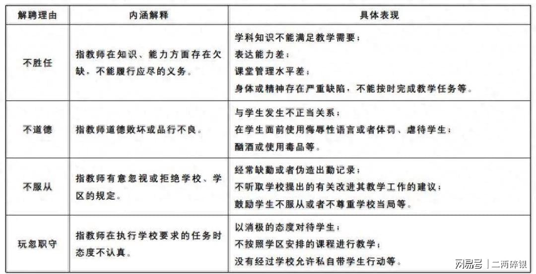 中小学教师退出机制实施方案
