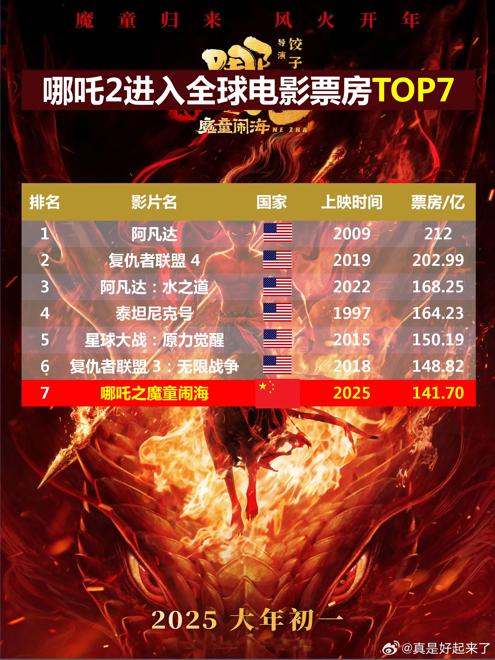 垂耳兔 第4页