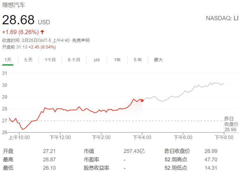 理想汽车2020年营收，业绩亮眼，未来可期