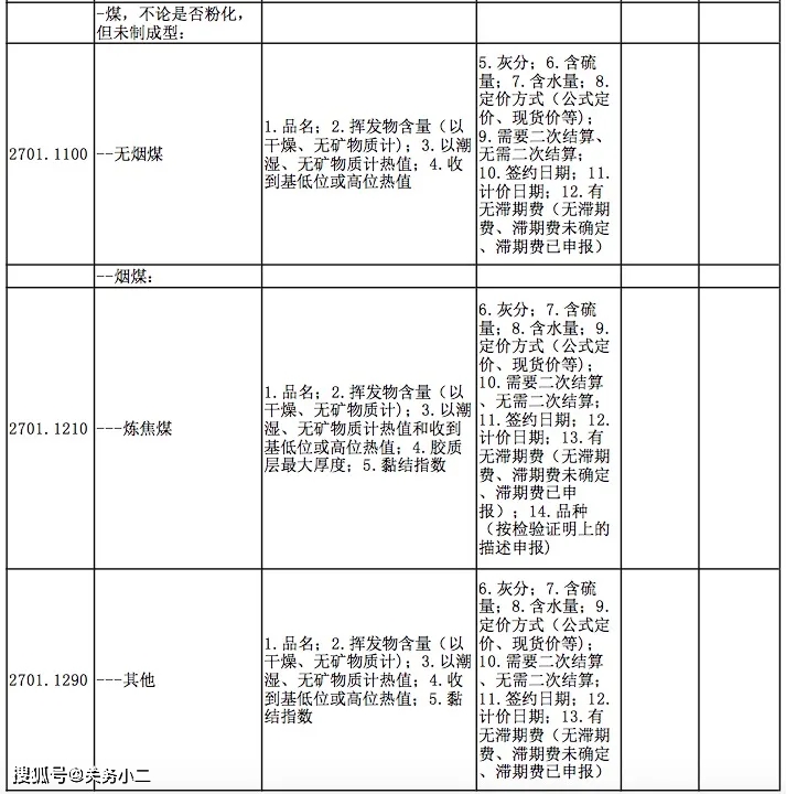 海关进口煤规定详解
