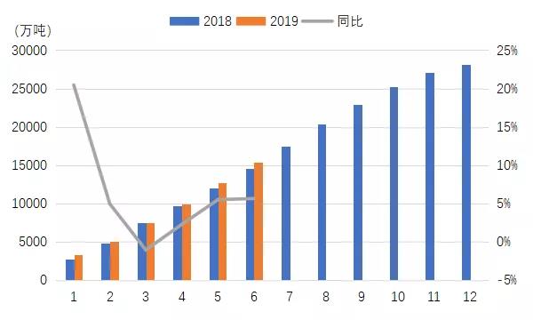 海关煤炭进口限制，影响与挑战