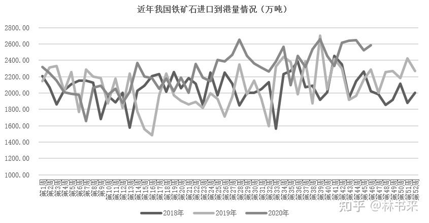 深度解读，2020年海关总署限制进口煤背后的原因与影响