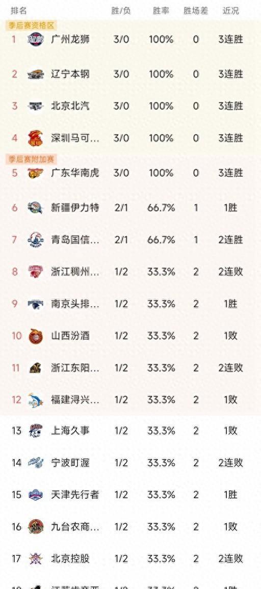 CBA常规赛，浙江终结新疆3连胜——赛场风云再起