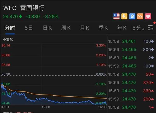 特斯拉股票跌逾2400亿背后的故事