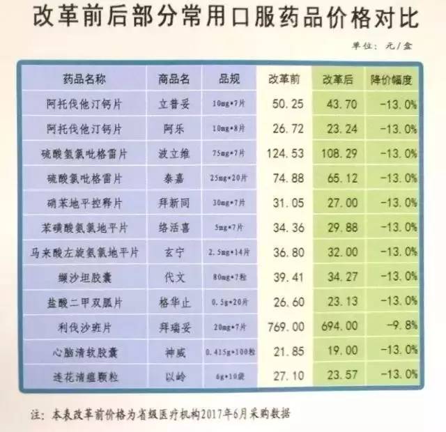 回流药价，医院采购价的三分之一现象深度解析