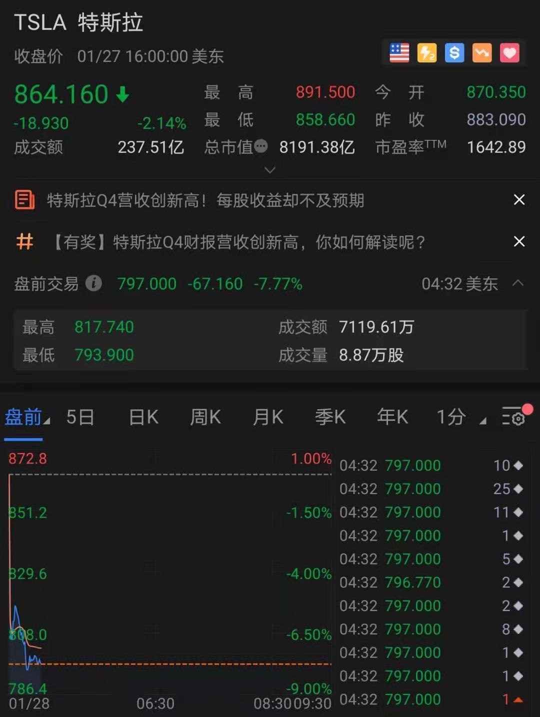 特斯拉股价下跌深度解析