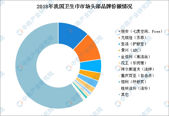 揭秘2020年卫生巾市场销量奇迹