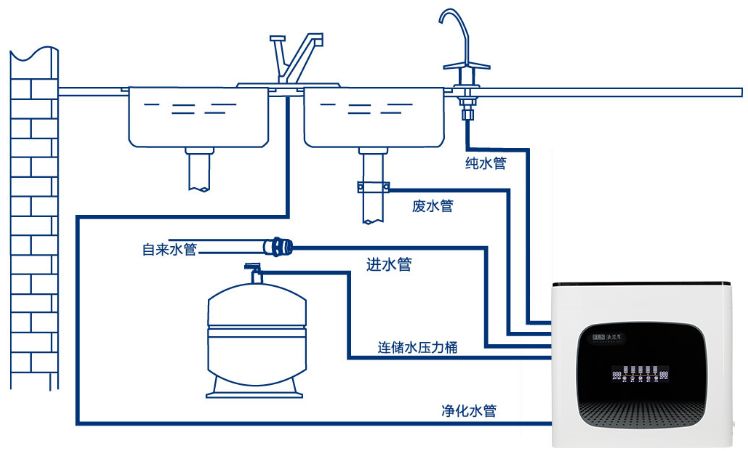净水器进出水接反有影响吗？解析其潜在影响及应对之策