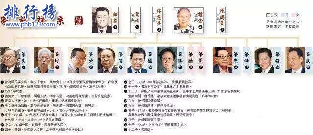 香港四大家族现状解析