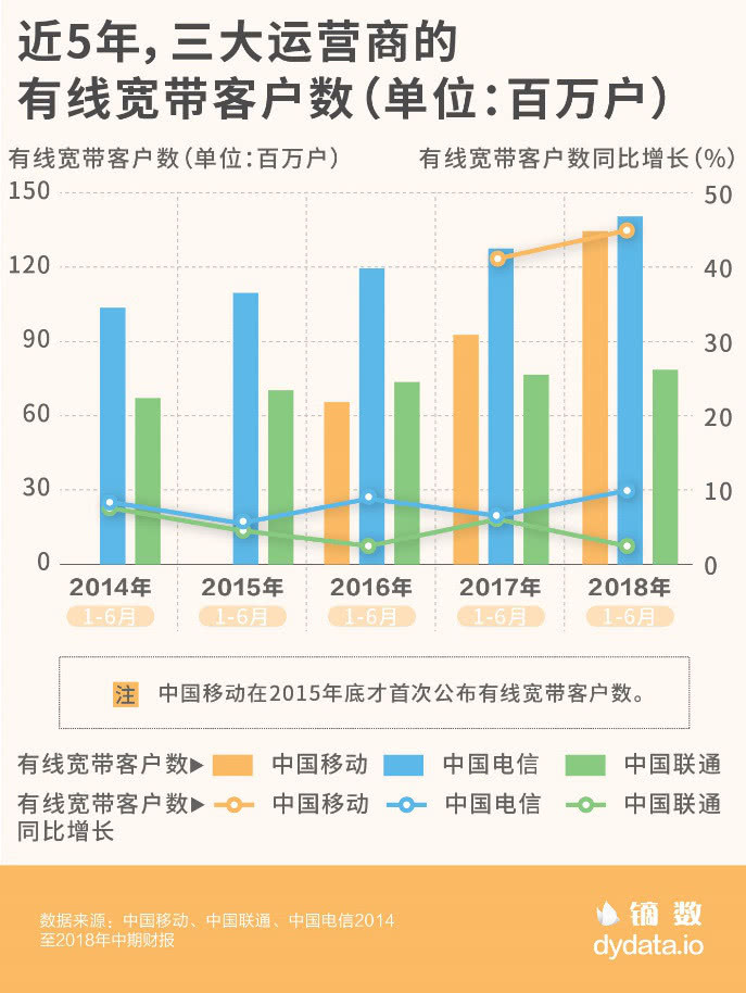 中国移动盈利状况深度解析