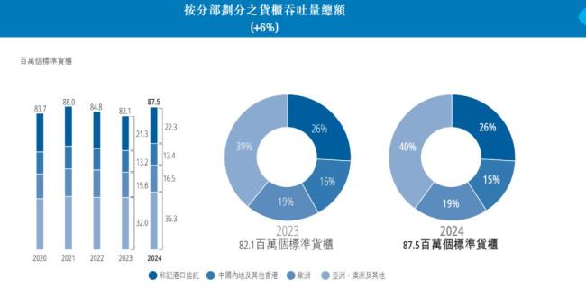 李嘉诚的商业帝国，港口帝国年收入揭秘