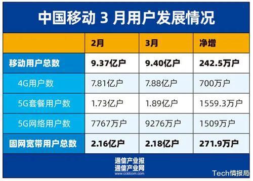 中国移动的日收入究竟有多少？揭秘数字背后的故事