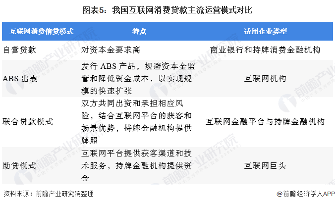 互联网消费信贷，重塑金融生态的新力量
