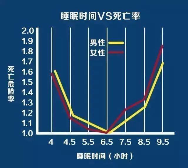 每天睡1个小时会不会猝死？探究睡眠与健康的微妙关系