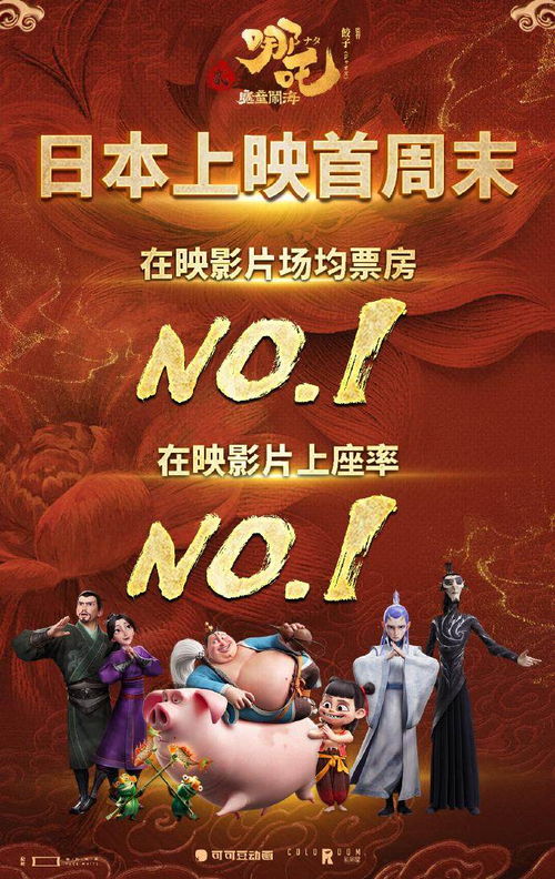 哪吒电影票房，现象级表现的背后