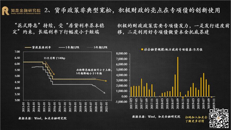 2015年至2020年财政政策演变探析