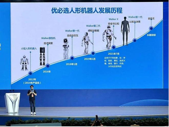 人形机器人概念拉升，未来已来，机遇与挑战并存