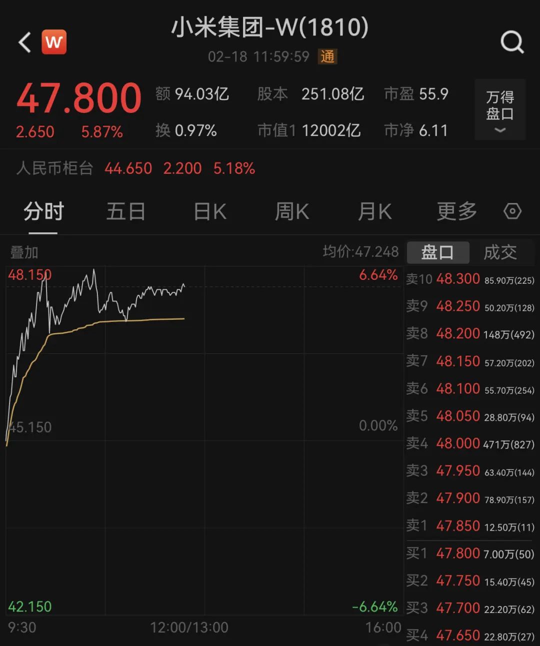 小米公司港股，投资热点与前景展望