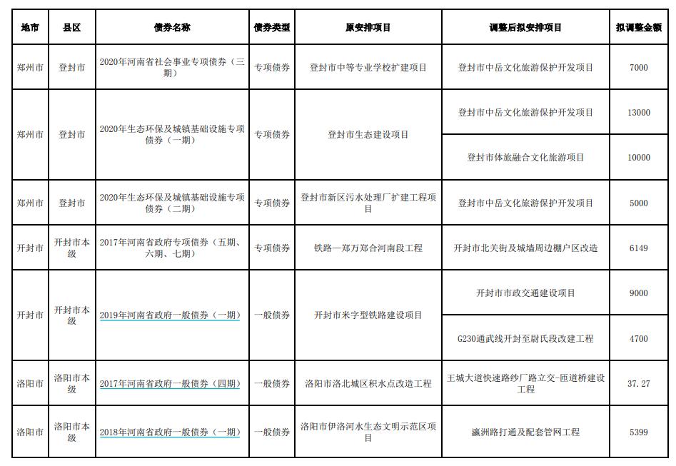 河南财政厅领导引领财政改革与发展