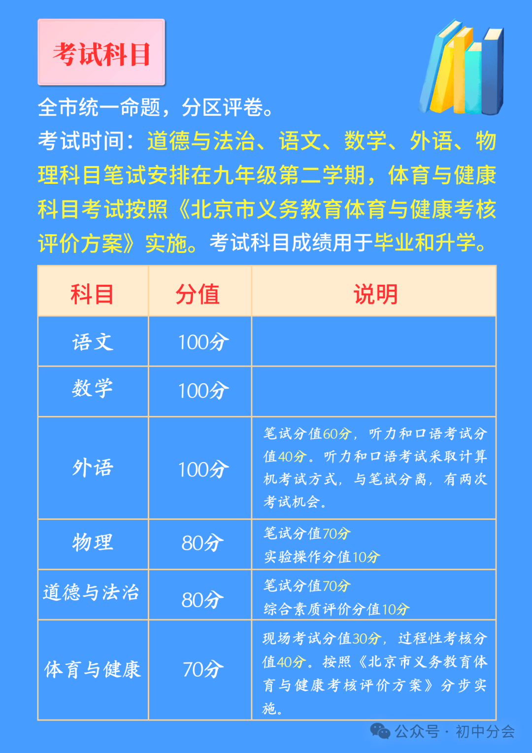 解析2023年中考新政策，趋势、变化与应对策略