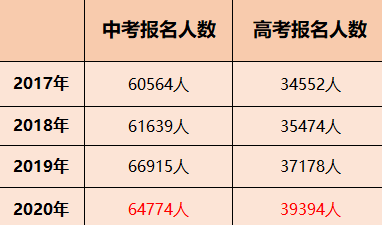 揭秘2021中考新政策，改革动向与影响解读
