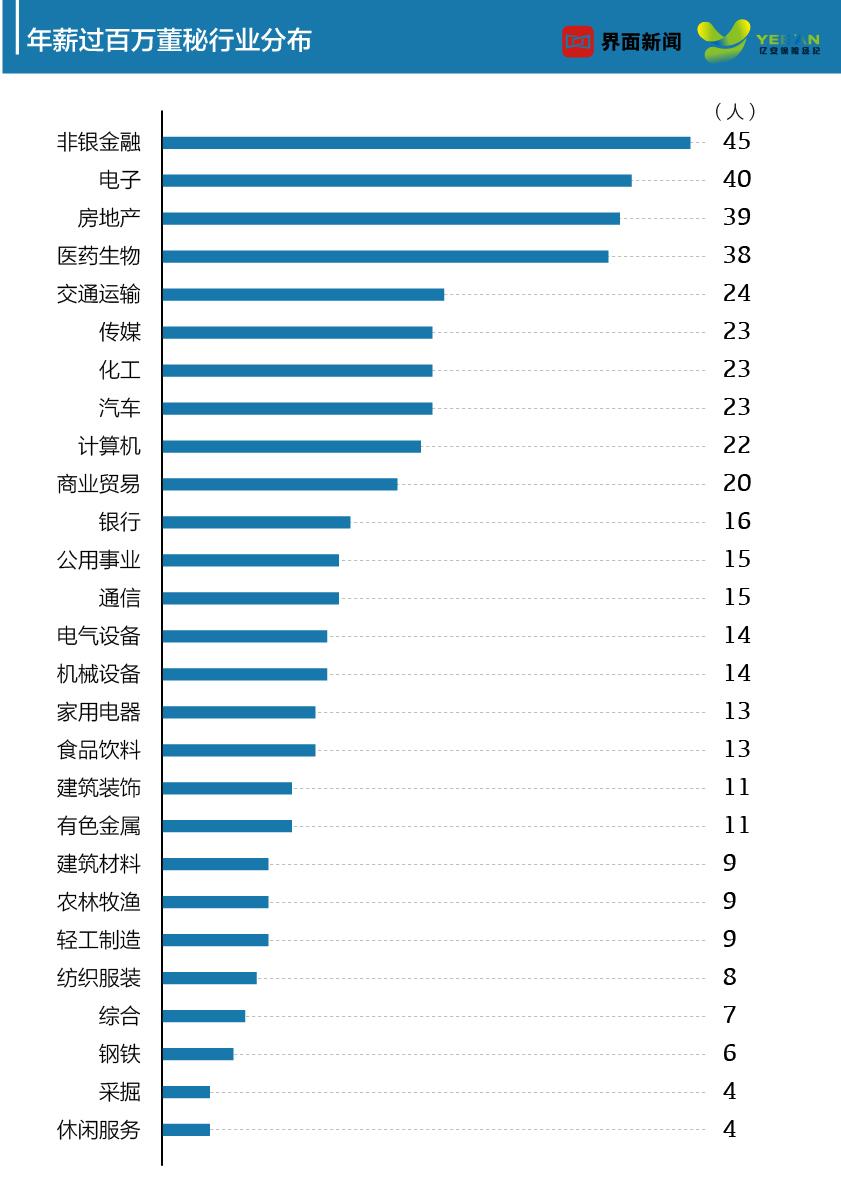 招银薪酬降至60万元，深度解读与影响分析