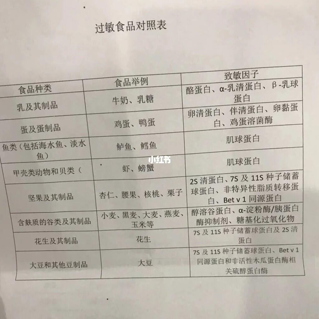 致敏物质清单，了解并避免过敏的必备手册