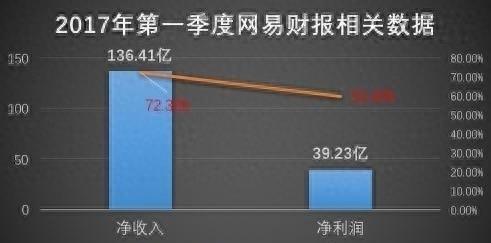 揭秘真相，关于85后接班首年亏79亿的真相探讨