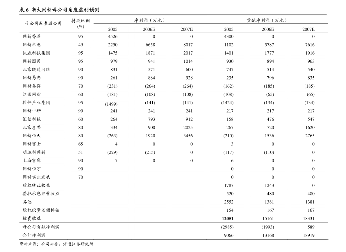 2025年3月 第74页