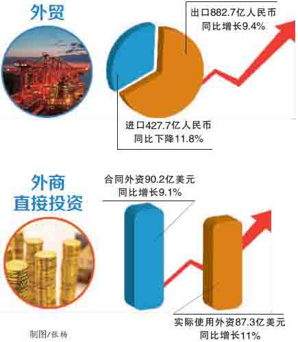 开放政策为全球经济注入稳定力量