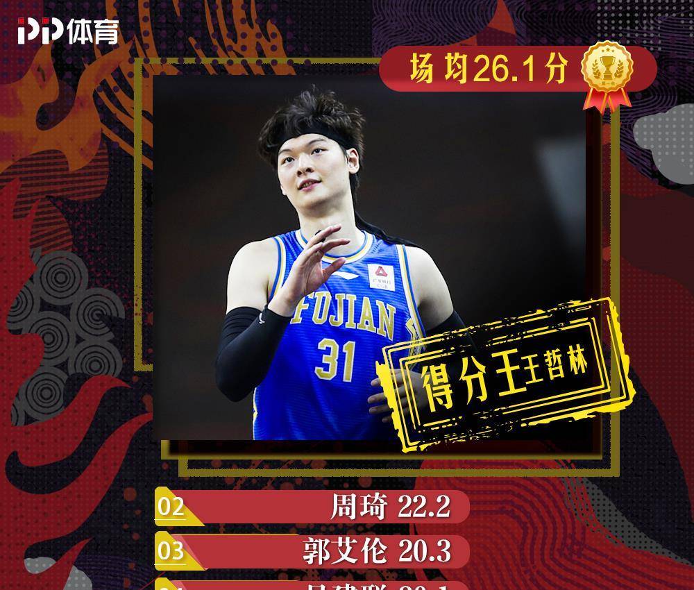 王哲林总得分升至CBA历史第六位——篮球巨星的新里程碑