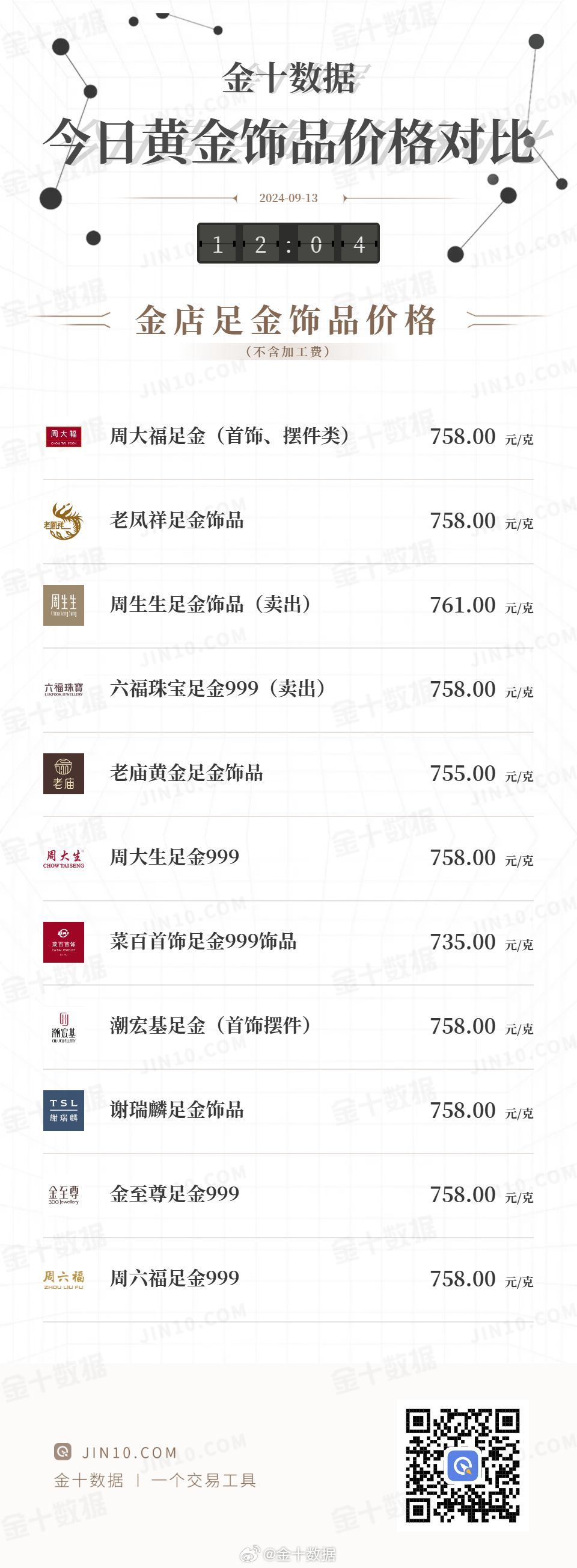 金饰的价格，市场走势与影响因素分析