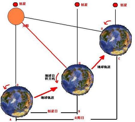 地球是否进入活跃期，地质时代的探索与挑战