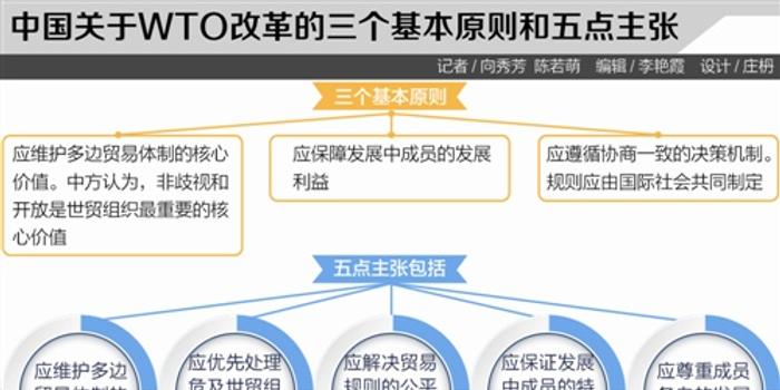 美国拖欠WTO会费，全球贸易体系的挑战与应对