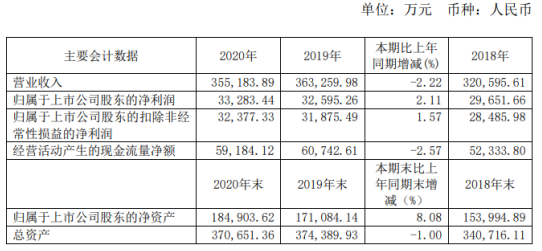 蒙牛新总裁首张成绩单，净利暴跌97.8%背后的故事与挑战