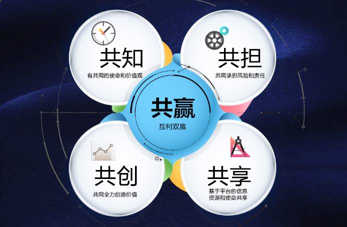 共创共享共生共赢理念，构建未来的关键力量