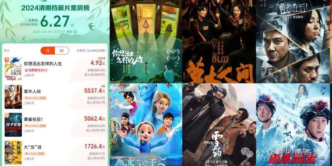 清明五一电影市场火热，超20部大片齐映，竞争空前激烈
