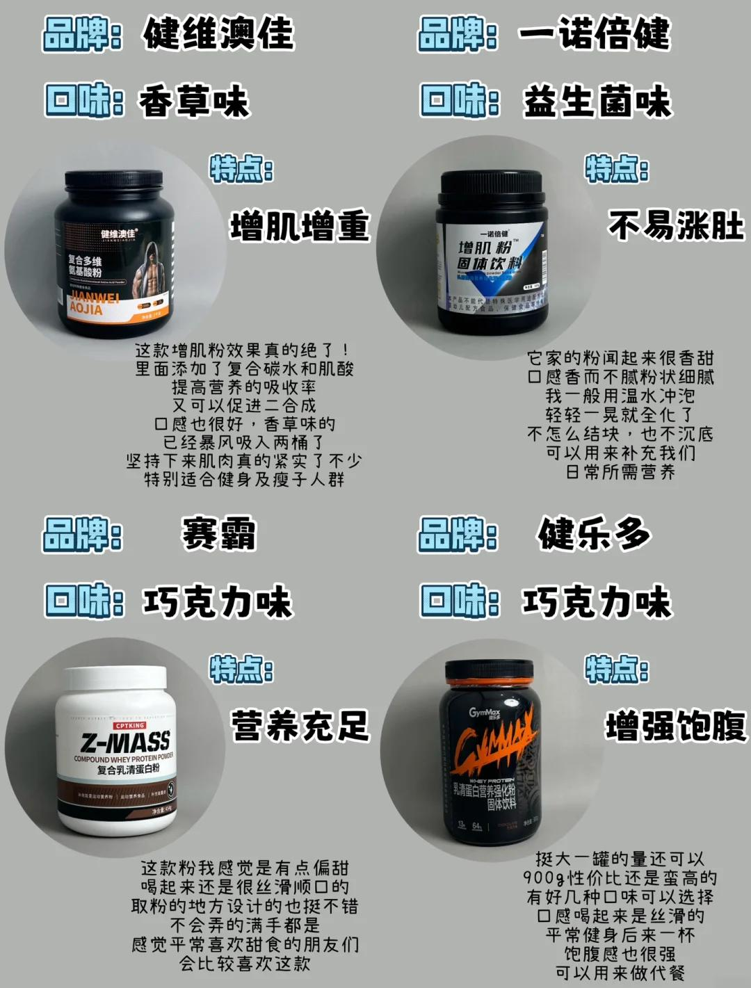 吃增肌药后的性格巨变，一种不同寻常的体验