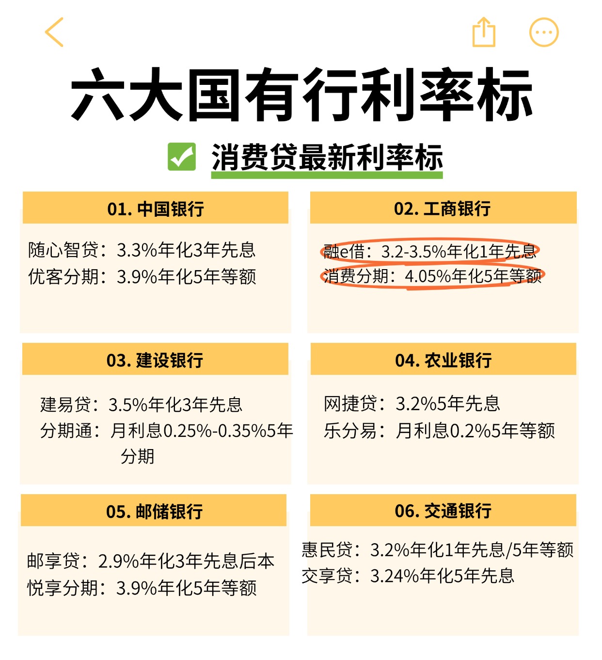 消费贷款利率的法律保护边界